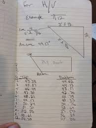 cutting sheathing for compound roof angles general