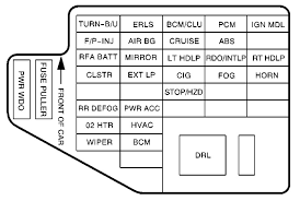 1955 chevrolet directional signals, neutral safety and backup switches 268 kb. Headlight Wiring Diagram 2000 Cavalier 2003 Lincoln Ls Fuse Box Bege Wiring Diagram