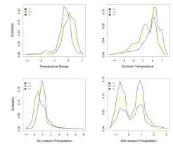 Pest & wildlife services of hickory, nc. Insects Free Full Text Ecological Drivers Of Species Distributions And Niche Overlap For Three Subterranean Termite Species In The Southern Appalachian Mountains Usa Html