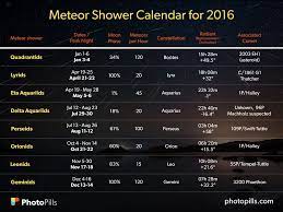 2021 will be a lackluster year to see the annual quadrantid meteor shower during its sharp peak overnight on saturday (jan. A Guide To The Best Meteor Showers In 2016 When Where And How To Shoot Them Photopills Meteor Shower Meteor Shower Calendar Astronomy