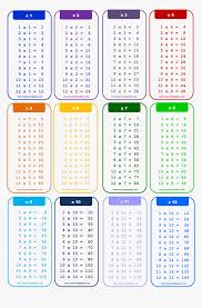 Times Table Chart 12 To 20 In 2020 Multiplication Chart Multiplication Chart Printable Times Table Chart