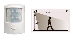 Mais je n'ai pas de panneau solaire pour capter les ir. Notre Guide Sur Les Detecteurs De Mouvement Ir Mw Et Us