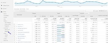 7 Under Utilized Google Analytics Reports For Conversion