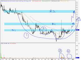 Ksl holdings berhad (kslbf) latest earnings report: Cabnet 0191 Cabnet Holdings Berhad This Tech Stock A Dazzling Pearl In The Sea Sharetisfy