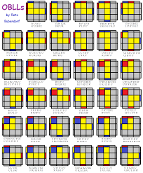 Creating A 2x2 Block On The Last Layer After Doing Vhls Not Hard To Find On Internet Faca Voce Mesmo Atividades