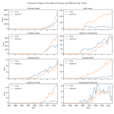 Intersectionality As A Public Idea Scatterplot