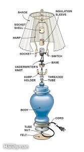 How To Rewire A Lamp Makeover Redo Rustic Lamps Old Floor Parts Diagram Diagram Antique Style Lamps Cabtivist