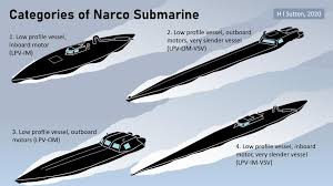 The narco submarine phenomenon is reaching new heights. Breaking Down The Four Most Common Narcosubs Narco Submarines