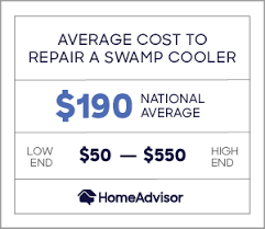 This motor must be grounded by attaching the power supply green ground wire to the motor electrical power source. 2021 Cost Of A Swamp Cooler Service Start Up Or Repair An Evaporative Cooler Homeadvisor