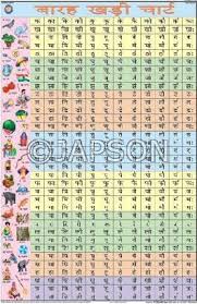 Hindi letters (hindi varnamala हिंदी वर्णमाला) are divided into two types, swar varn (स्वर. Alphabet Charts School Education
