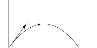 What's the equation to find velocity? How To Find The Focus Of Projectile Motion What Is The Equation For Projectile Motion With The Maths Parabolic Path Equation Quora