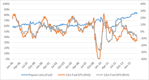 where to find attractive dividend yield asx