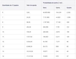 La hora del sorteo puede variar un poco de semana en semana pero suele ser alrededor de las 8 p. Resultado Da Mega Sena Concurso 2014 Acumulou 100 Milhoes