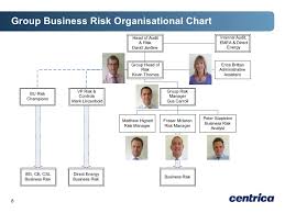 Risk Forum How Does Risk Fit Together Within Centrica