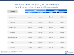 30 Best Life Insurance Companies In Canada (June 2024) - Dundas Life