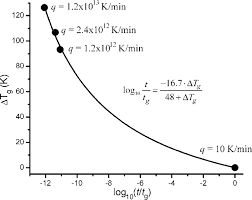 Variation Of The Average Value For I Pmma S Pmma Pe Ps I