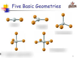 If a class begins at the hour indicated below and if the class meets (a) four, five, or six days a week; Chemistry Unit 7 Part 2 Test Review Diagram Quizlet