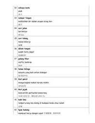 Bm tahun 2 simpulan bahasa kuiz rancangan mainan. Sabariah Bahari Damiasabarina80 Profile Pinterest