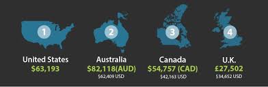 Seo Specialist Salary Jumps 28 Global Seo Salary Trends