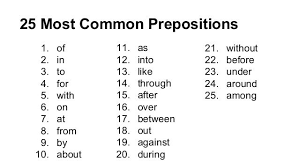 Prepositional phrases begin with a preposition and end in a noun, pronoun, or noun phrase. Prepositional Phrase List For Kids Google Search Prepositional Phrases Prepositions Learn English