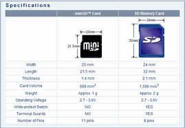 Difference Between The Minisd Card And The Sd Memory Card
