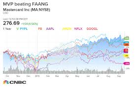 Mastercards Stock Rallies Nearly 50 Boosted By Strong