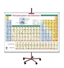 De elementen sünd dorbi opstiegend na jemehr atomtall ordent un in perioden (längsregen) un gruppen (pielliek regen) indeelt. Blume Wandkarte Bilder Periodensystem Der Elemente Beamershop24 De