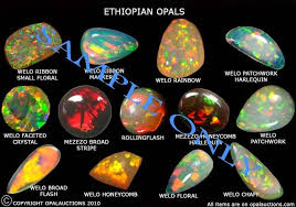 Black opals, boulders, cat's eye, fire opal, opal doublet in all possible shapes & colors. Ethiopian Opal Poster Free Shipping A4 Size