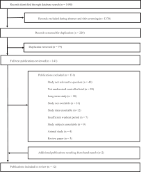 Shawn baker, paul saladino, joe anderson, georgia ede, and vilhjalmur stefansson) a nutritional analysis of their diets. Dietary Fat Fibre Satiation And Satiety A Systematic Review Of Acute Studies European Journal Of Clinical Nutrition