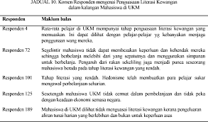Program adalah anjuran bersama antara kolej felcra dan pasak. Http Journalarticle Ukm My 15968 1 Artikel 6 Literasi Kewangan Dan Kesannya Terhadap Gelagat Perbelanjaan Mahasiswa Di Ukm Pdf