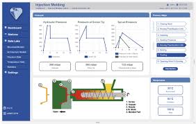 다이캐스팅 머신의 사출 속도와 압력 그래프를 실시간으로 모니터링하고 제어하는 스마트 팩토리 대시보드 화면 