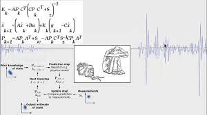 Cutsie Whun Beta And Visuino Pt 3 The Pid And Kalman Filter Intro Kalman Filter Intro Filters