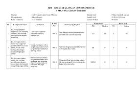 Contoh Soal Akm Smp Bahasa Inggris Soal Pilihan Ganda Bahasa Inggris Tentang Animal Kelas 1 Celebration Of Idul Adha B Download File Guru