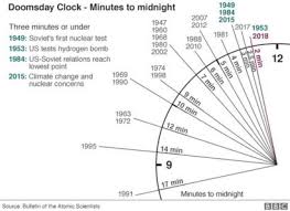 doomsday clock moved to just two minutes to apocalypse