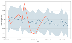 Chorus Aviation Inc Price Chrrf Forecast With Price Charts