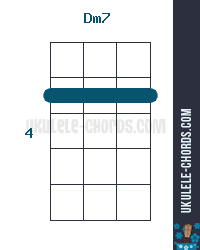 Dm7 Ukulele Chord D Tuning