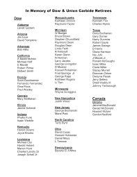 April 2023 In Memory