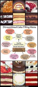 Pin On Cake Recipes