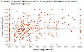 Chart 2 Demographic Data Board