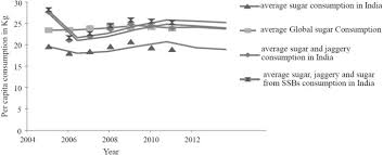 Committee of experts in nutrition, methodology of nutrition vigilance. Nutrition And Diabetes In South Asia European Journal Of Clinical Nutrition
