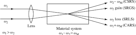 Long copyright 2002 john wiley & sons ltd. Pdf The Raman Effect A Unified Treatment Of The Theory Of Raman Scattering By Molecules Semantic Scholar