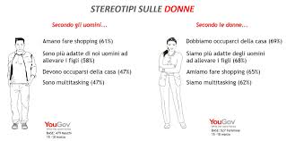 Fascino e magnetismo che ogni donna dovrebbe riscoprire in se stessa, facendo emergere (e utilizzandoli come punti di forza) quegli aspetti tipici della femmina. Yougov Stereotipi Di Genere I Luoghi Comuni Per Uomini E Donne