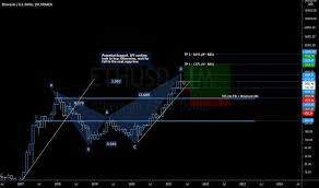 Eth coin finished its performance in 2019 with a price of $129. 4s5qspxoquqonm