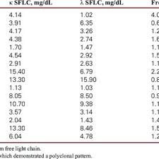 Of 11 Cases With Pseudoclonal Immunoglobulin G4 Igg4 Patterns Only Download Scientific Diagram