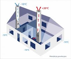 Rekuperacja - schemat instalacji - wentylacja domowa podkat -  wentylacyjny.pl