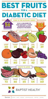 Obesity And Type 2 Diabetes Are Growing Problems In Our Country In Order To Combat This Epidemic A Nutrit Diabetic Diet Diabetic Meal Plan Diabetes Diet Plan