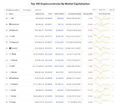 24 hour trading volume (usd). Why Comparing Cryptocurrency Prices Is Wrong By Gokul N K Limited Medium
