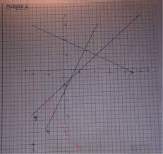 Einsendeaufgabe Mats 8 Lineare Funktionen Ils Mathematik Note 1 Mit Bildern Lineare Funktion Mathematik Note