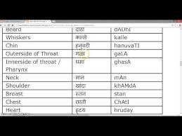 Body parts name with picture and hindi meaning !! Pin On Kids Development