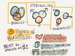 Business Model Canvas The Great Unbundling